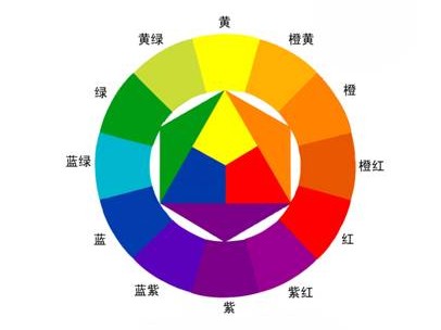 蓝色调色奥秘大揭秘