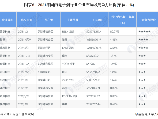 DB究竟是哪个牌 搞清这个缩写代表谁