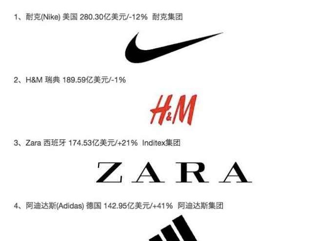 从代沟到潮流GAP品牌的前世今生与时尚回归